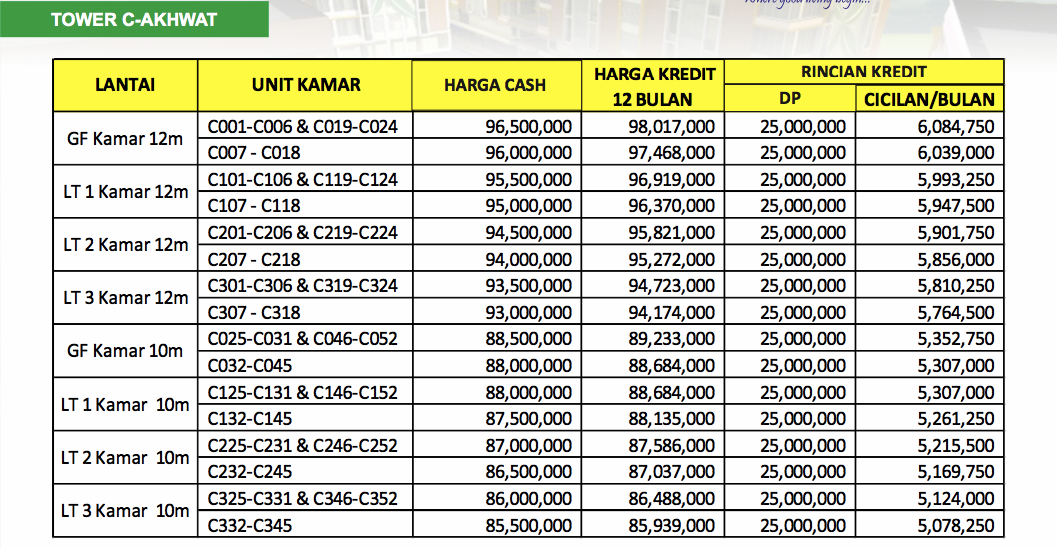 Harga dramaga riverside tower C akhwat